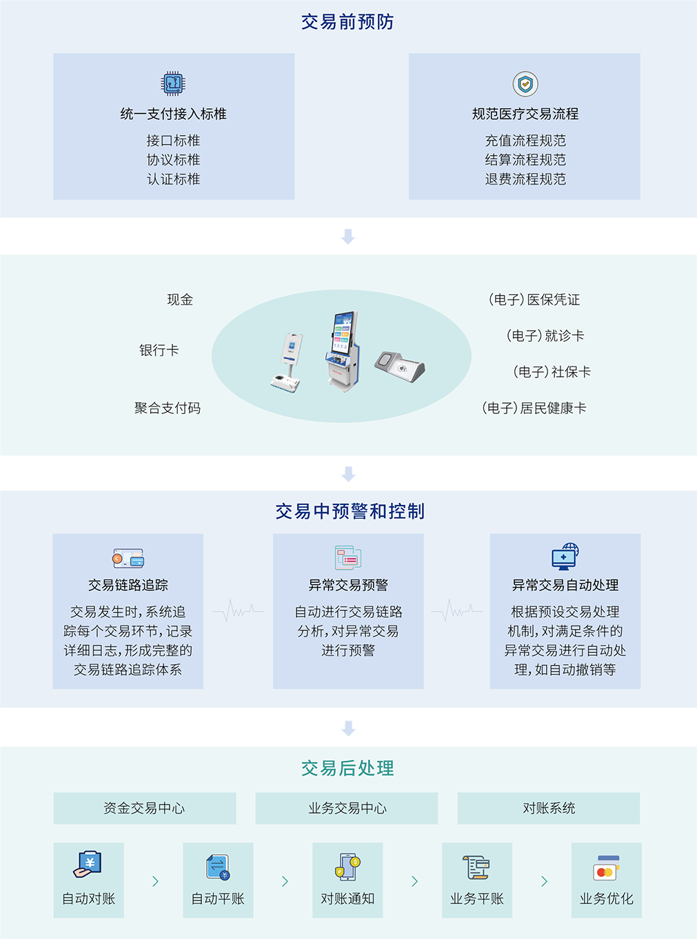 無感就醫_03.jpg
