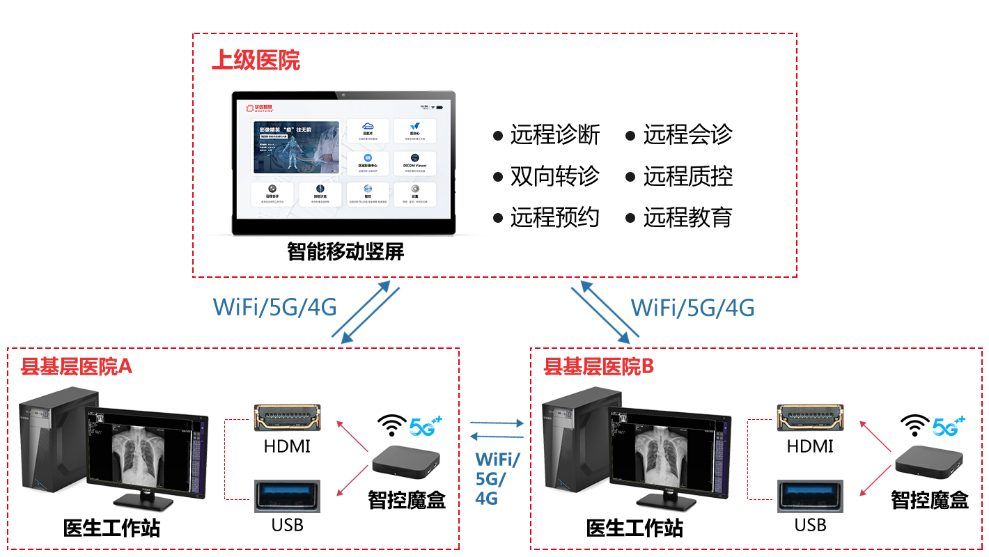 無感就醫_06.jpg